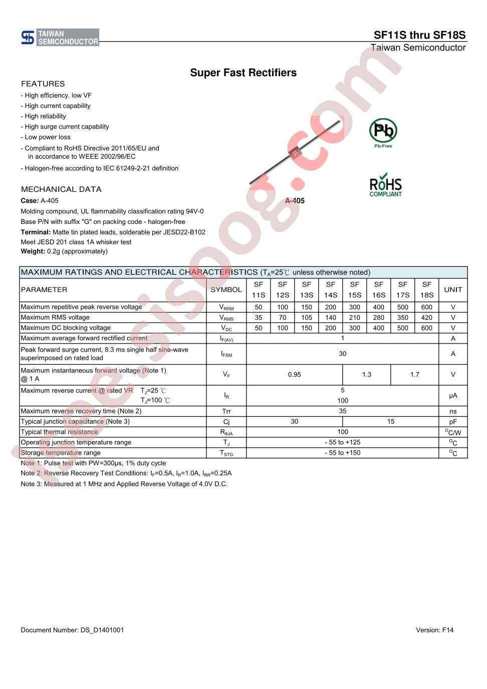 SF15S