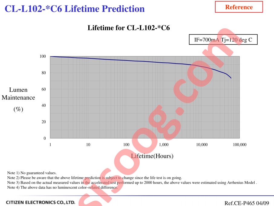 CL-L102-C6