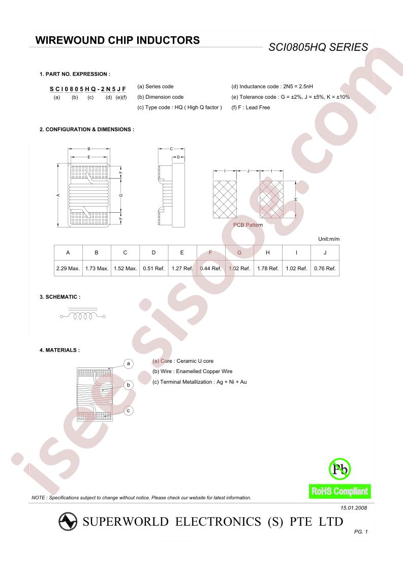 SCI0805HQ-16NF