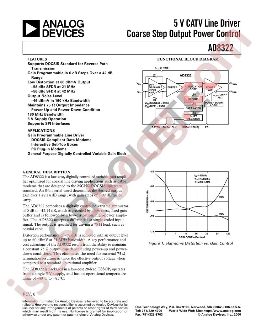 AD8322_15