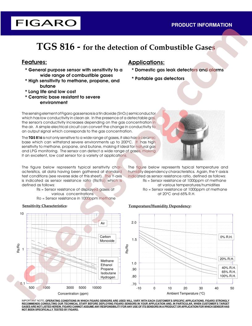 TGS816