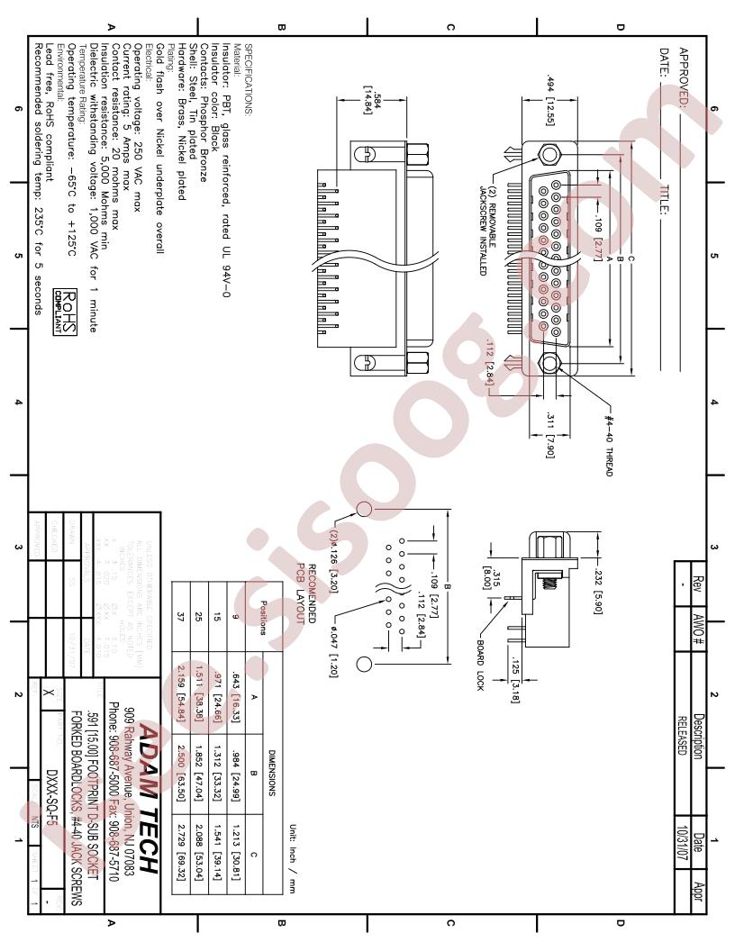 DXXX-SQ-F5