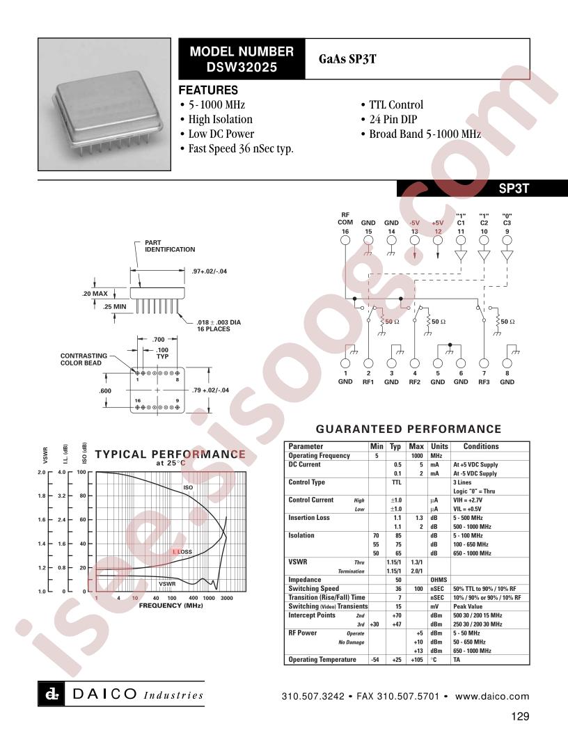 DSW32025