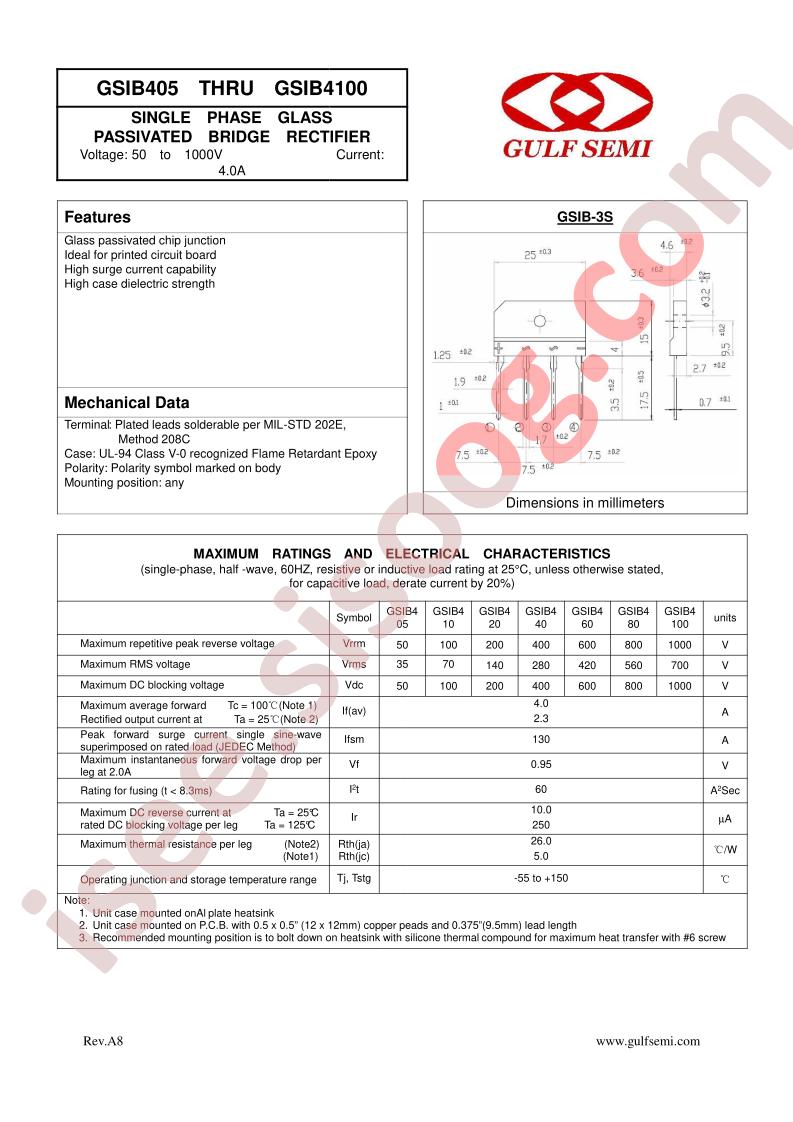 GSIB405