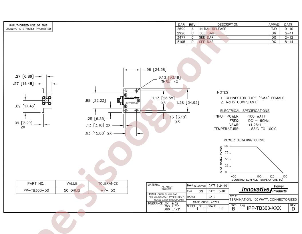 IPP-TB303-50