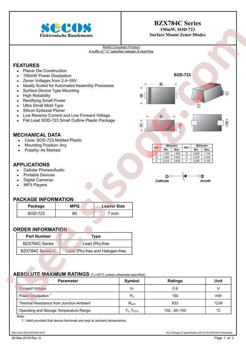 BZX784C20-C