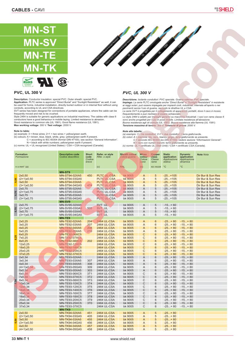 MN-TE93-12XC5