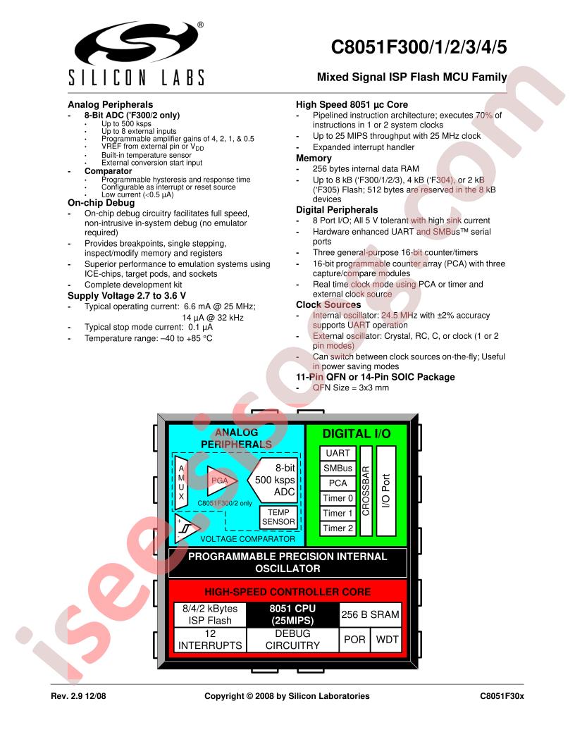 C8051F302-GM