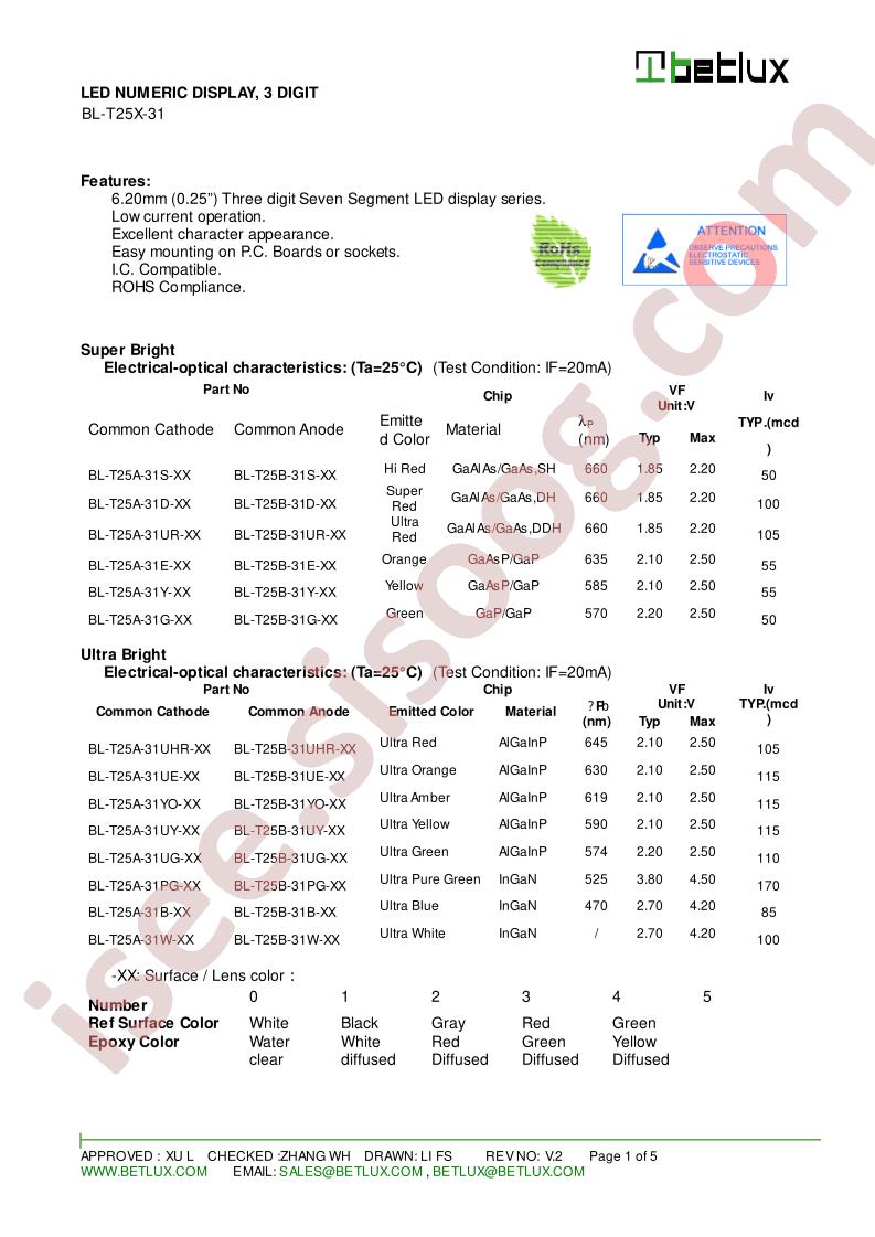 BL-T25A-31D-XX