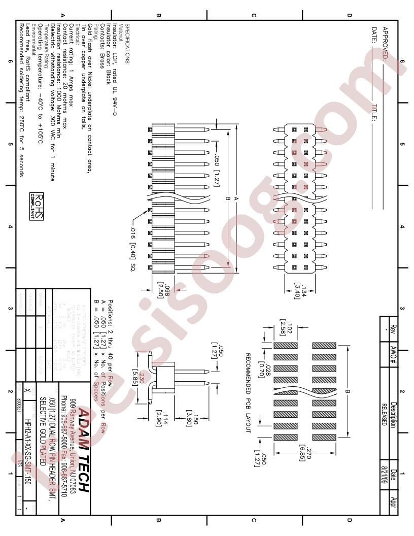 HPH2-A1-XX-SG-SMT-150