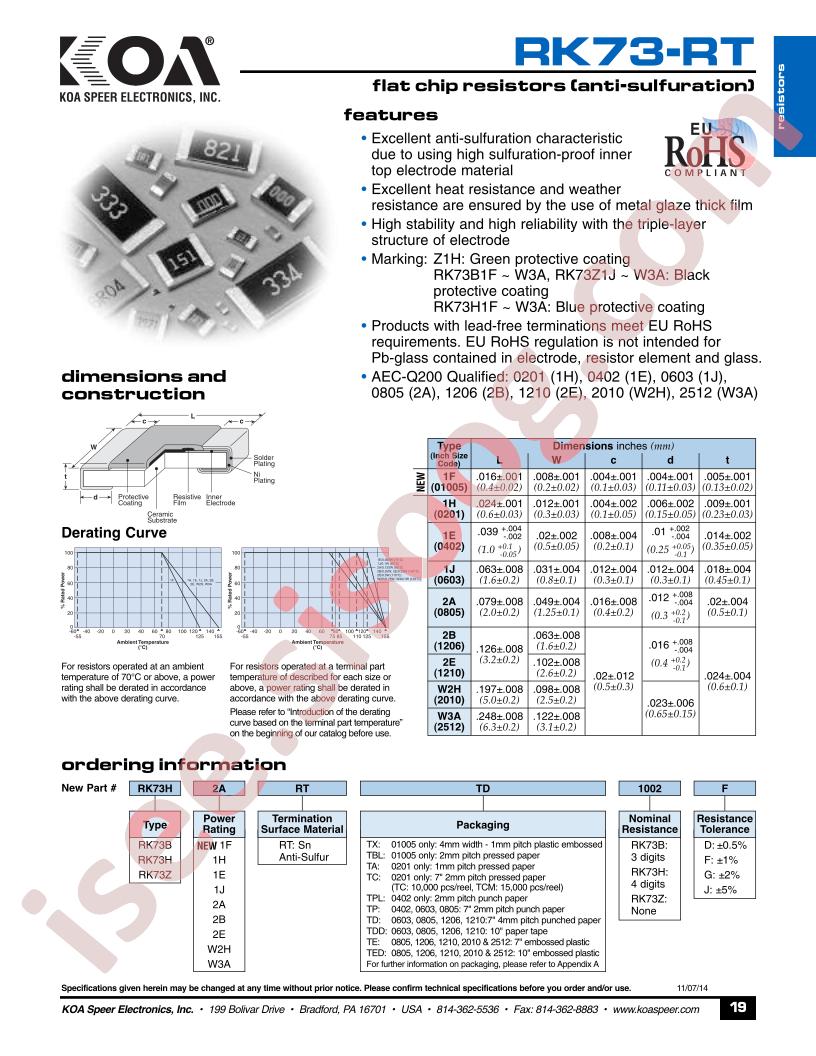 RK73B2A