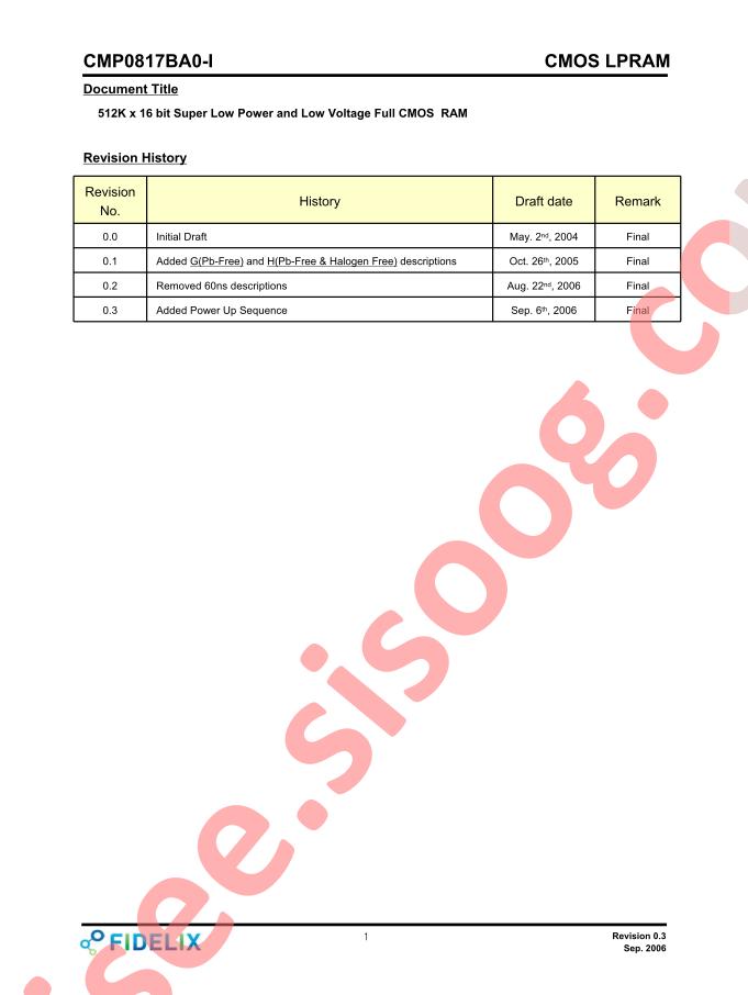 CMP0817BA0-F70I