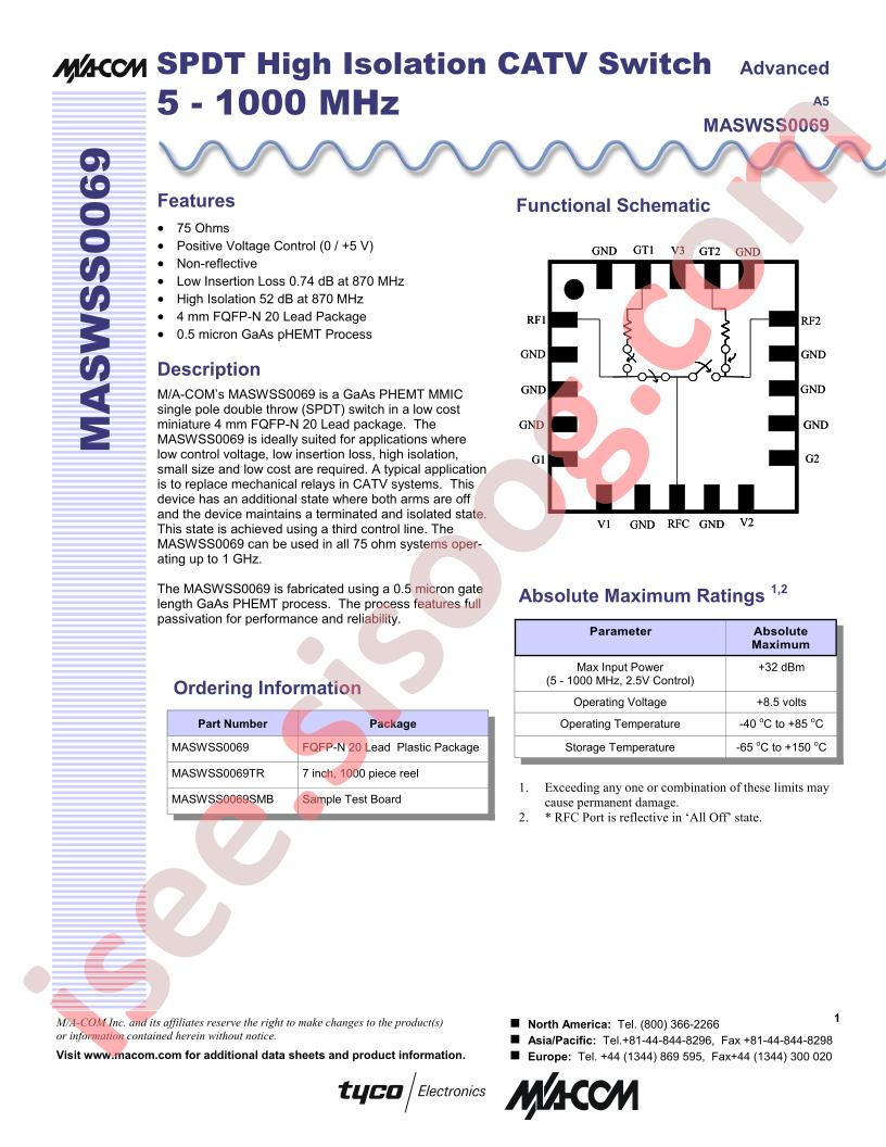 MASWSS0069TR