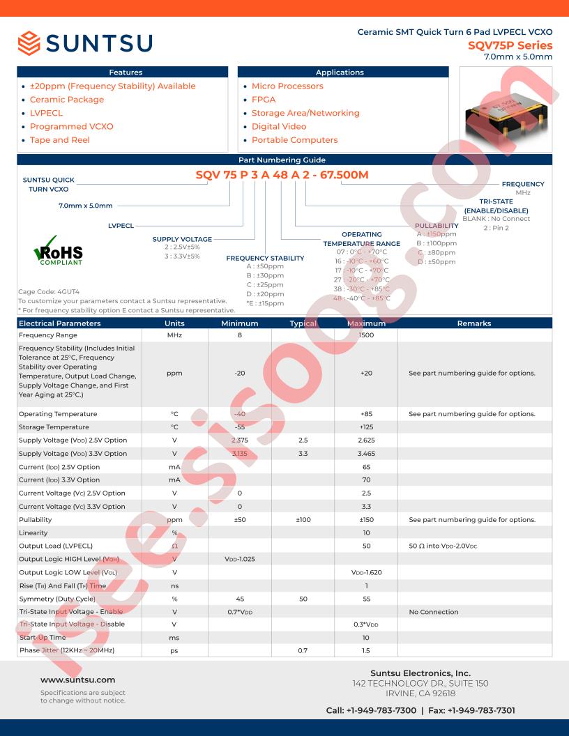 SQV75P3B17B