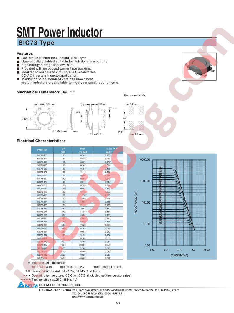 SIC73-101