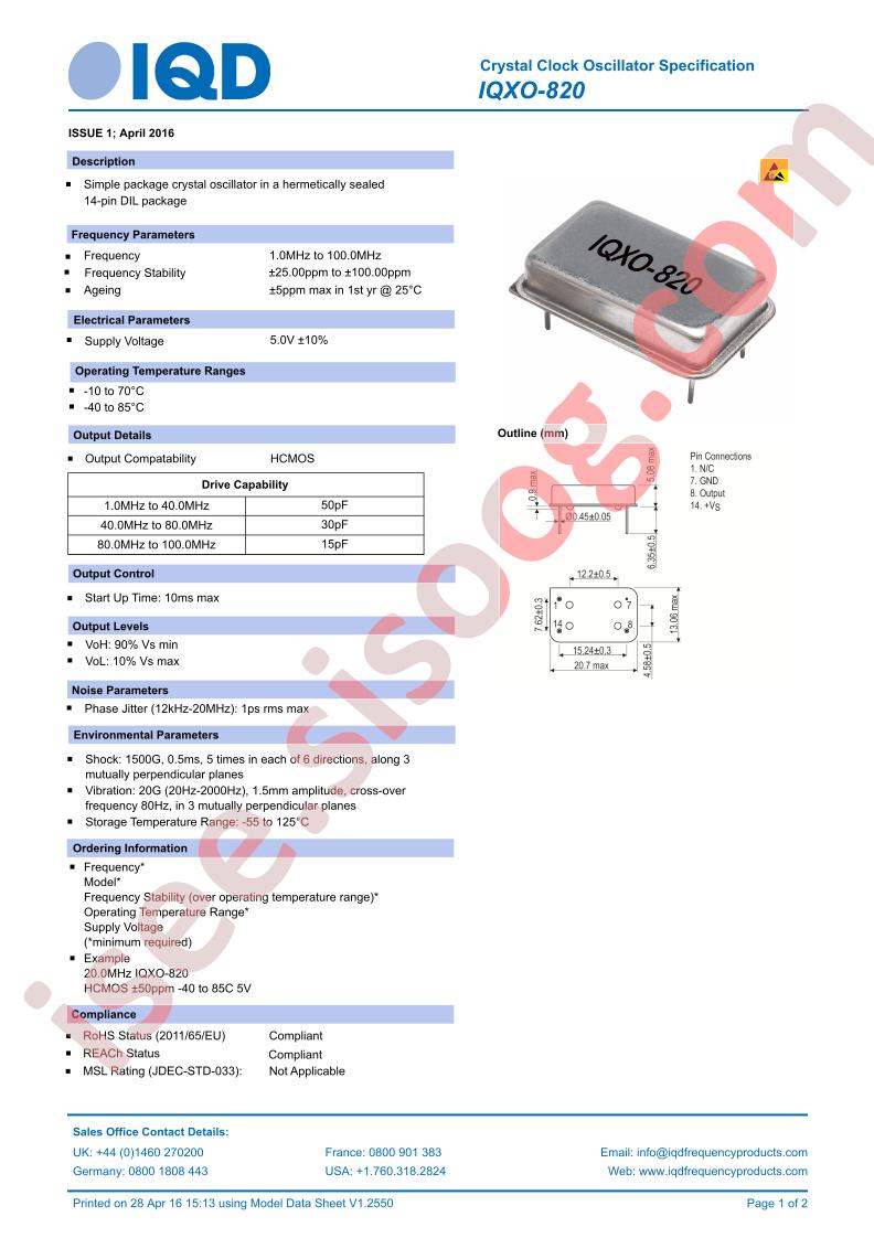 IQXO-820