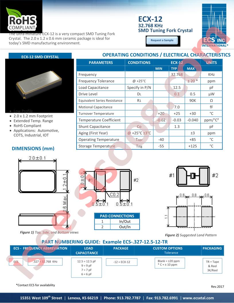 ECS-.327-12.5-12-TR