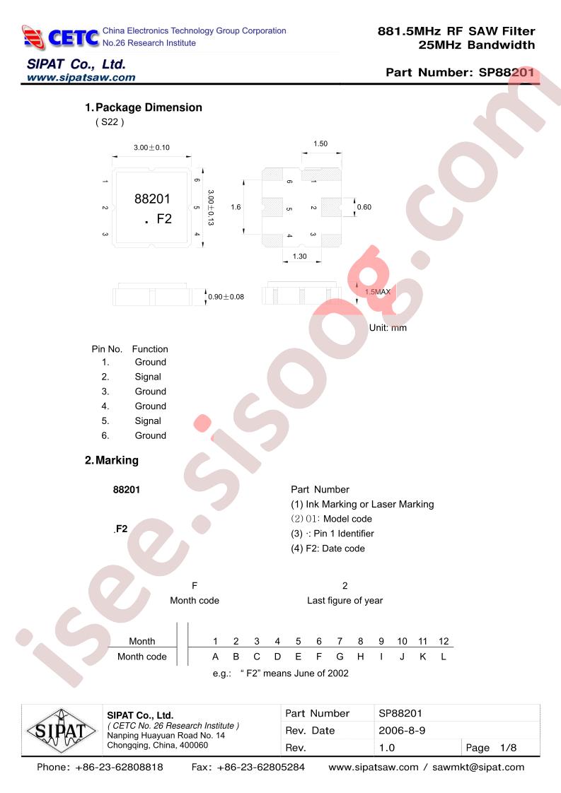 SP88201