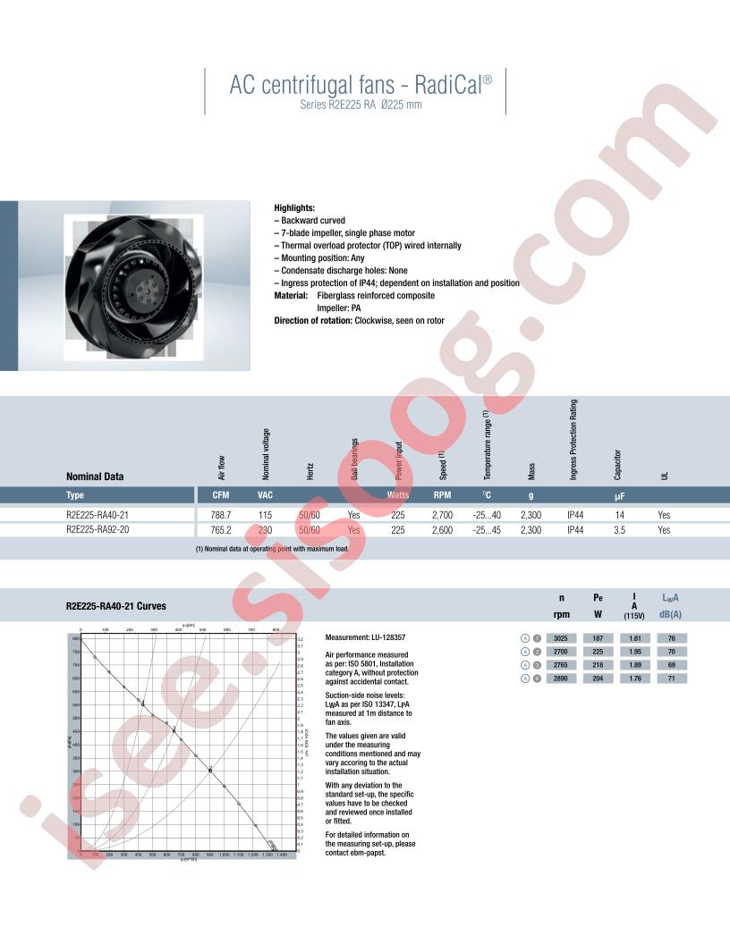 R2E225-RA40-21