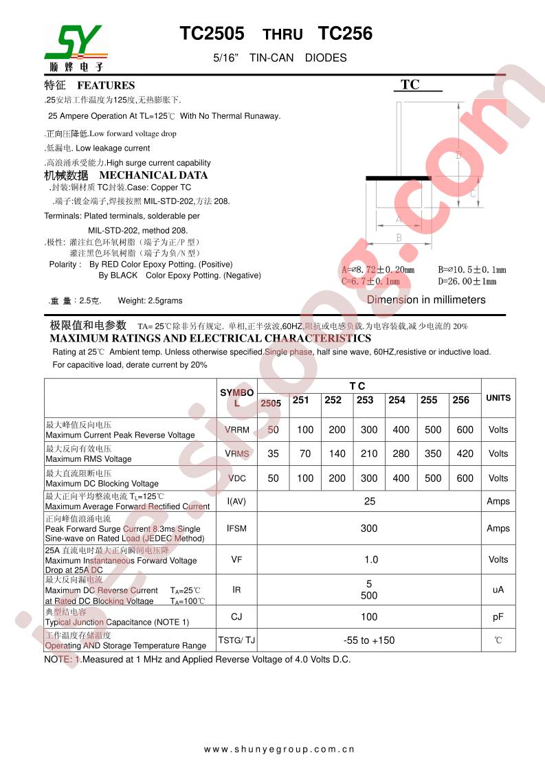 TC252
