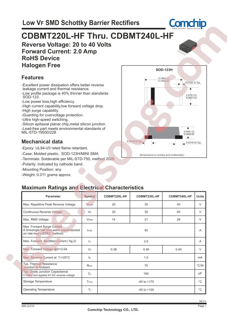 CDBMT220L-HF