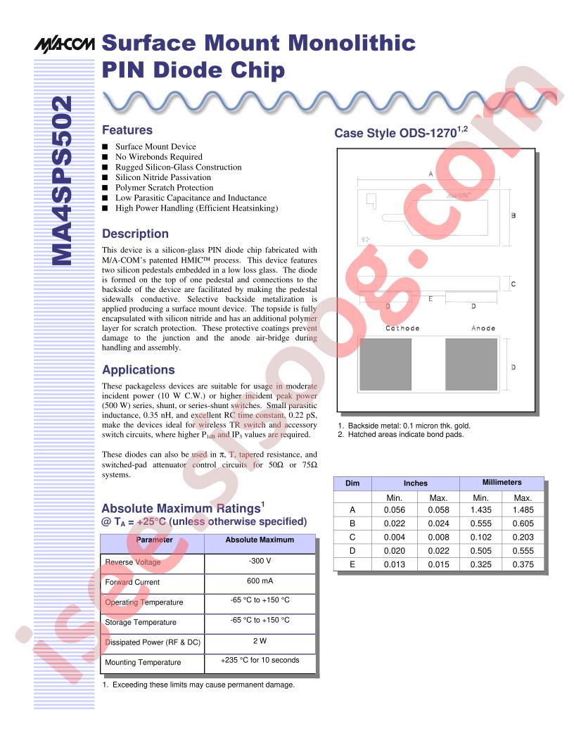 MA4SPS502