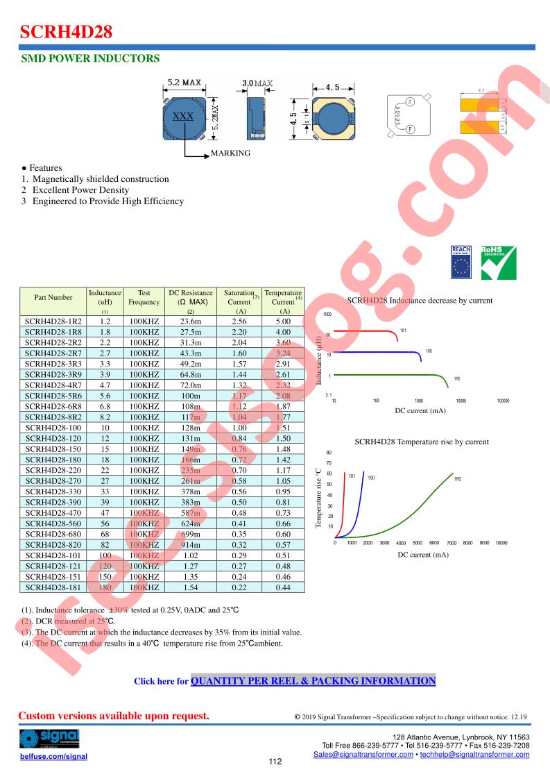 SCRH4D28-150