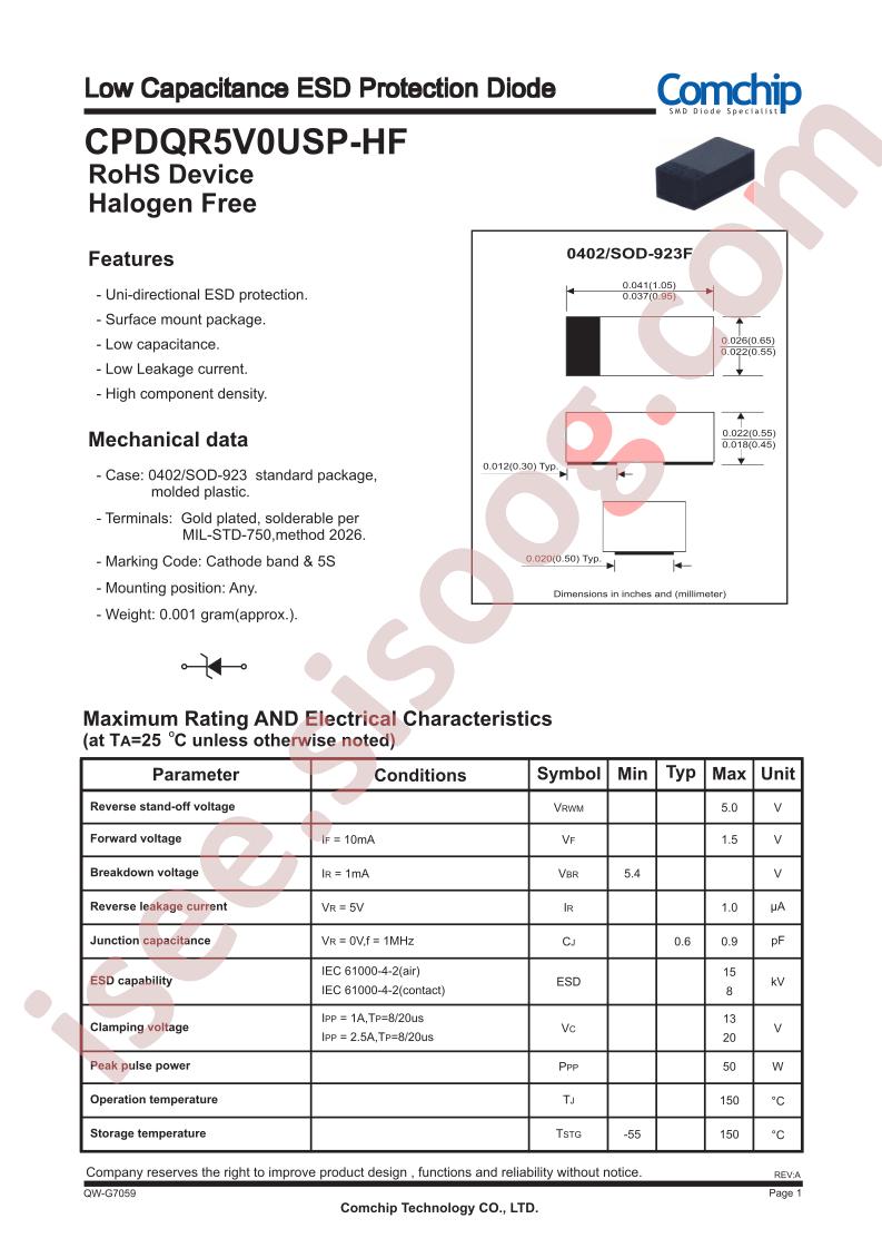 CPDQR5V0USP-HF