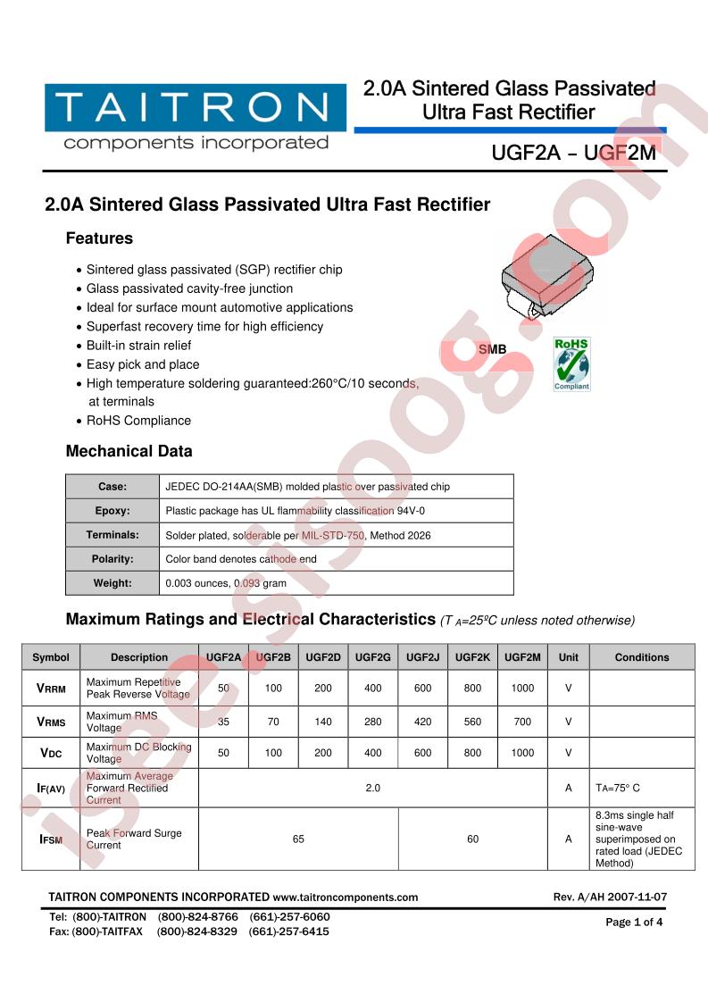 UGF2D
