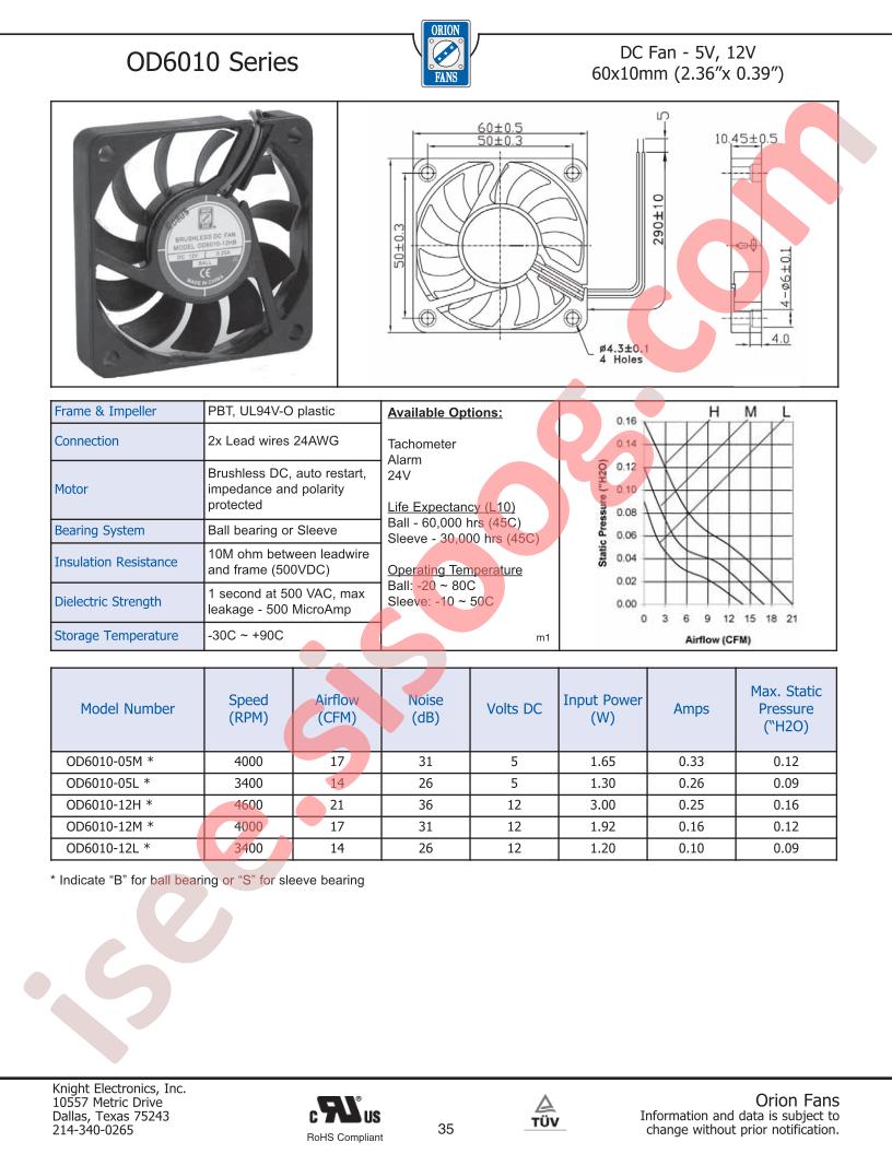 OD6010-05M