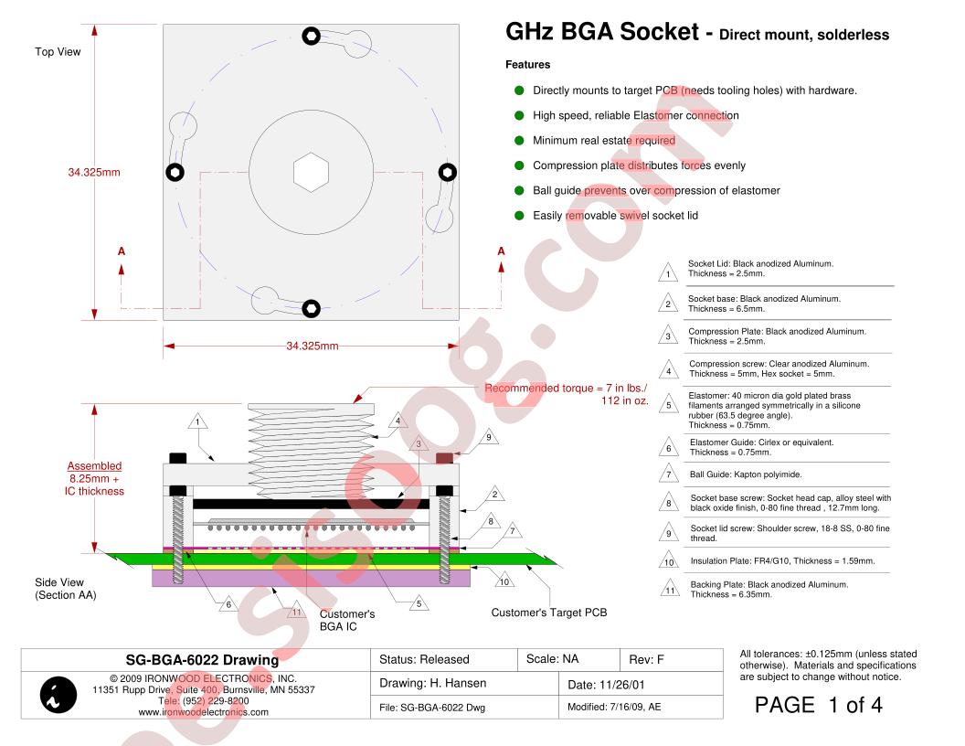 SG-BGA-6022