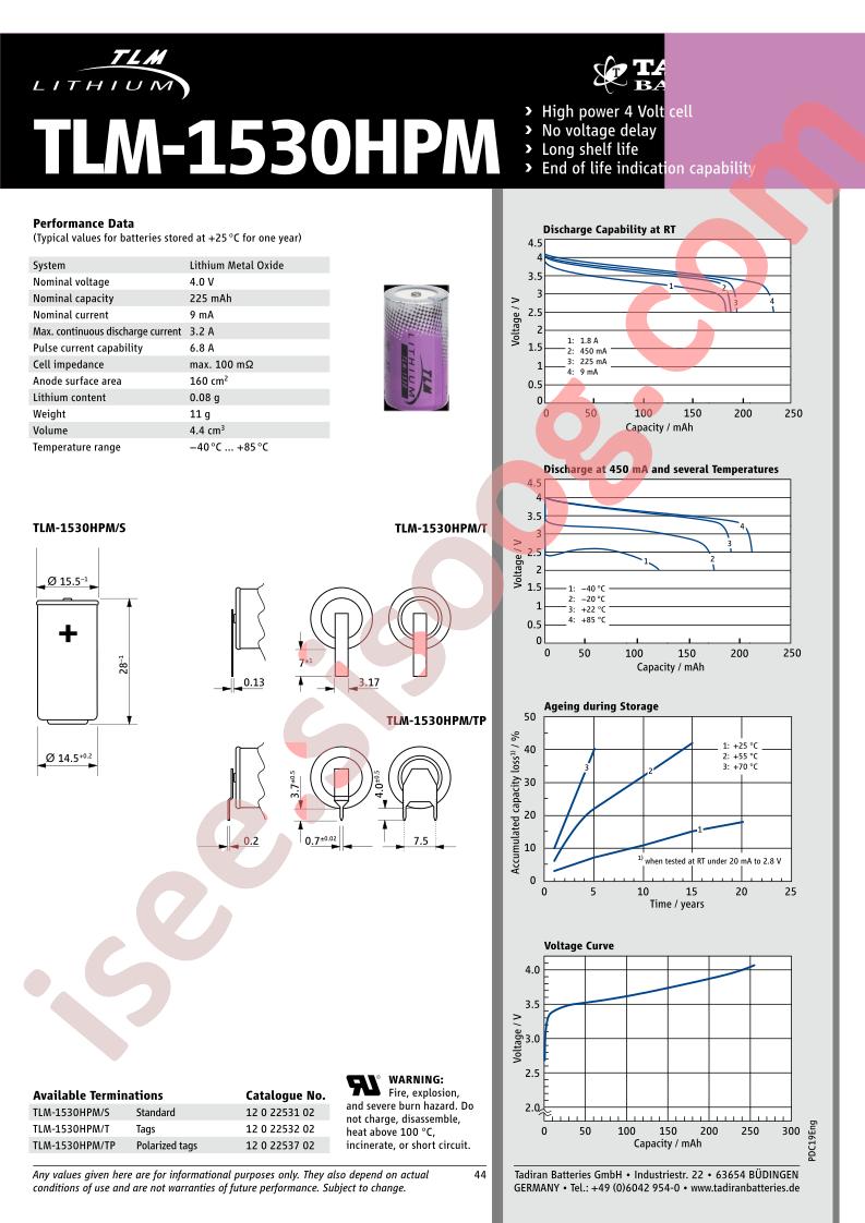 TLM-1530HPMT