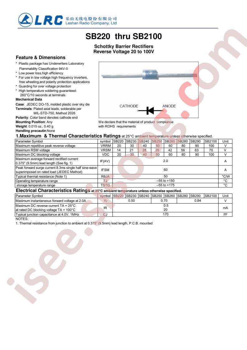 SB220