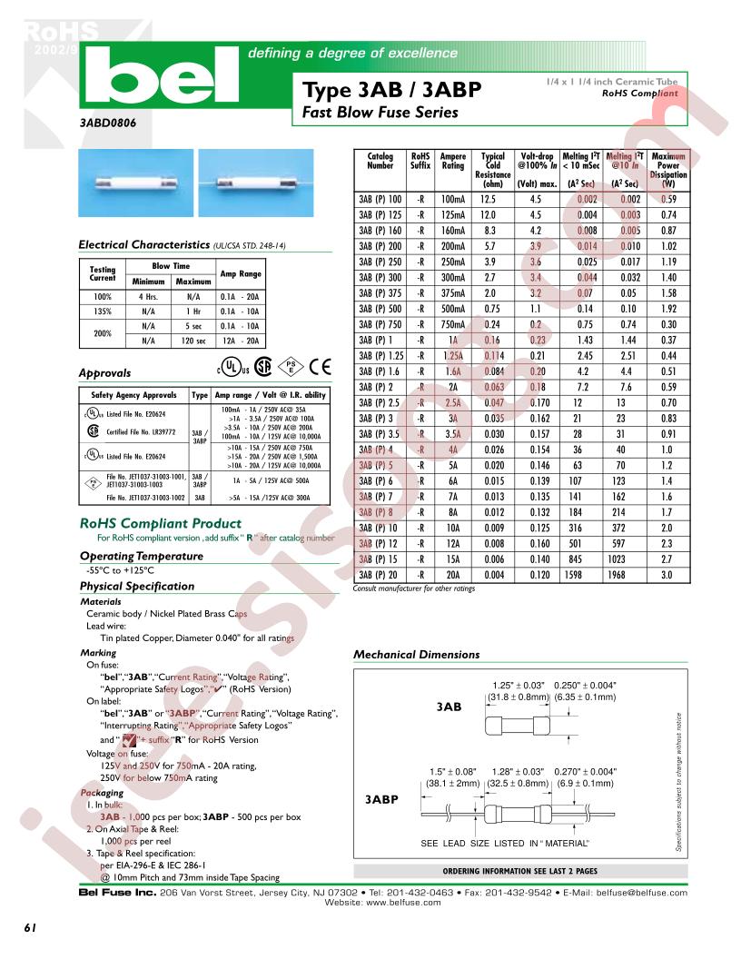 3ABP1.6