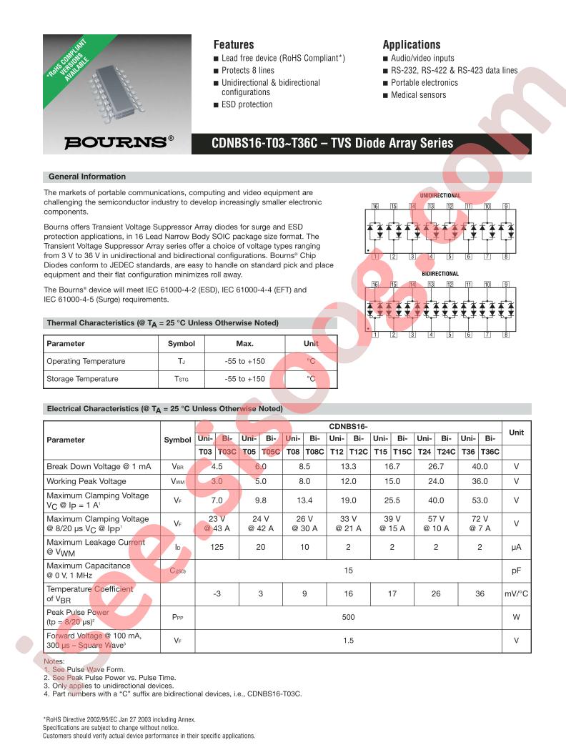 CDNBS16-T03