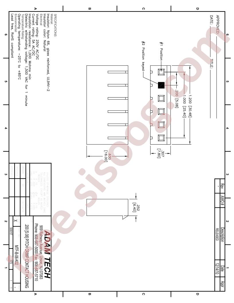 MTF-B-06-K02