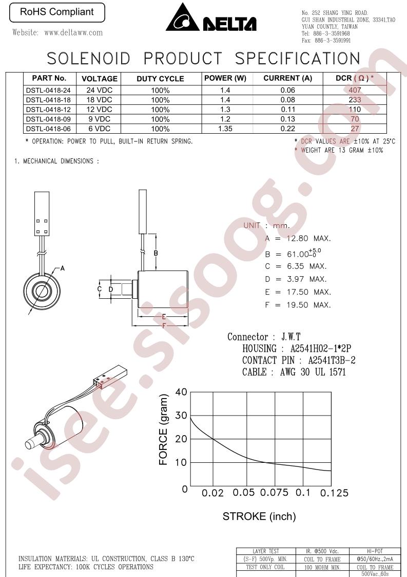 DSTL-0418-18