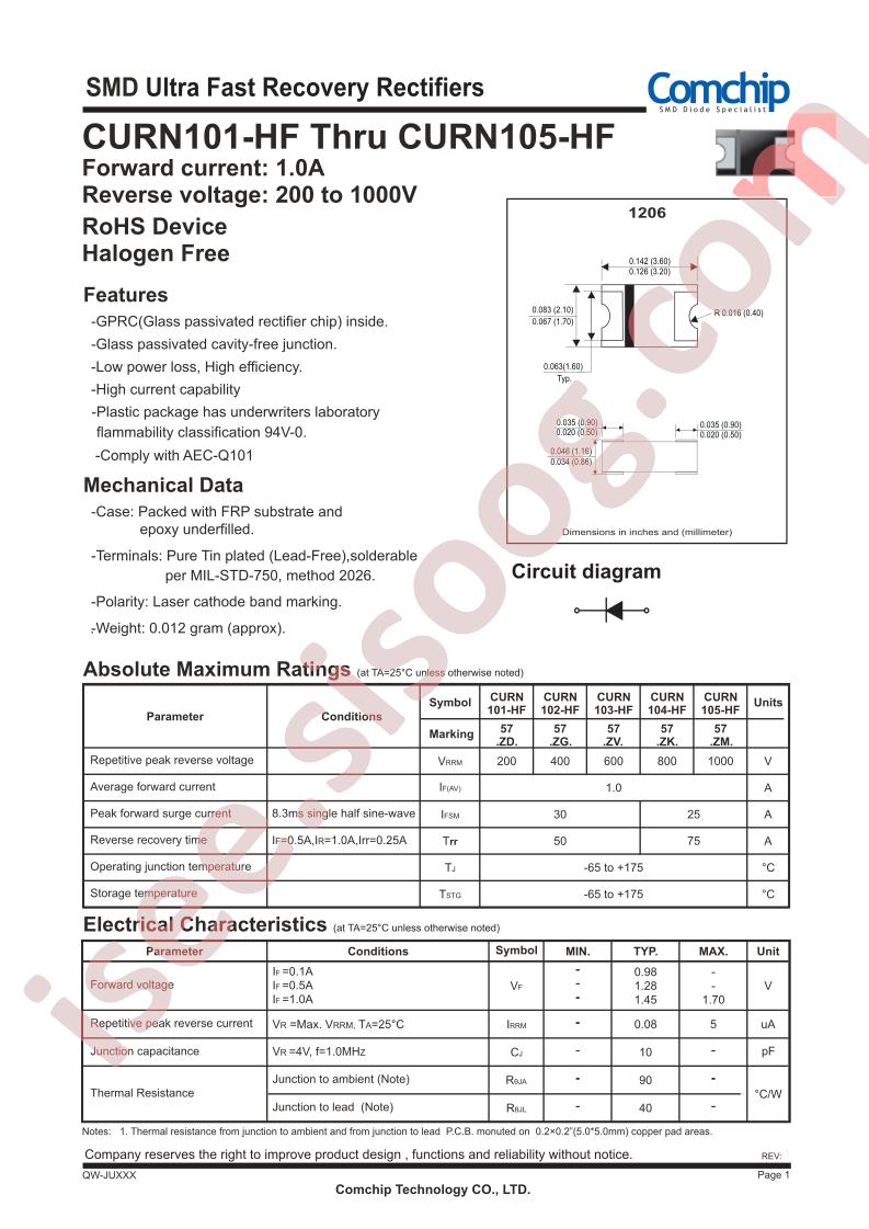 CURN104-HF