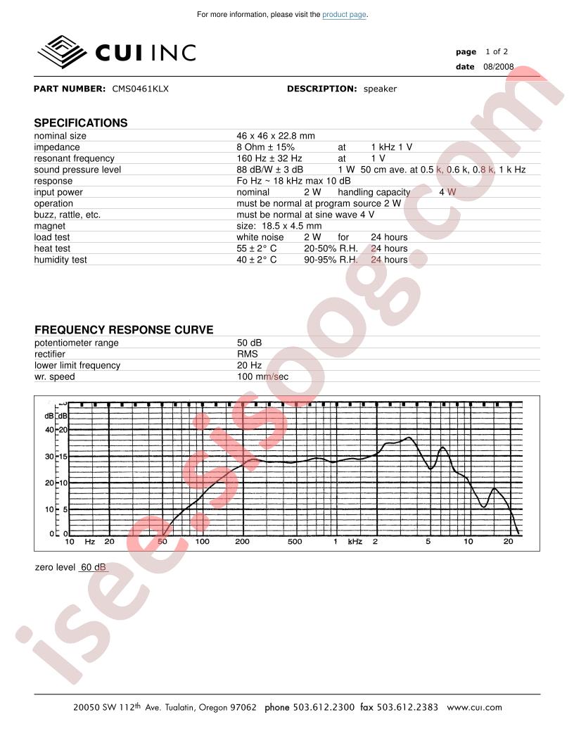CMS0461KLX