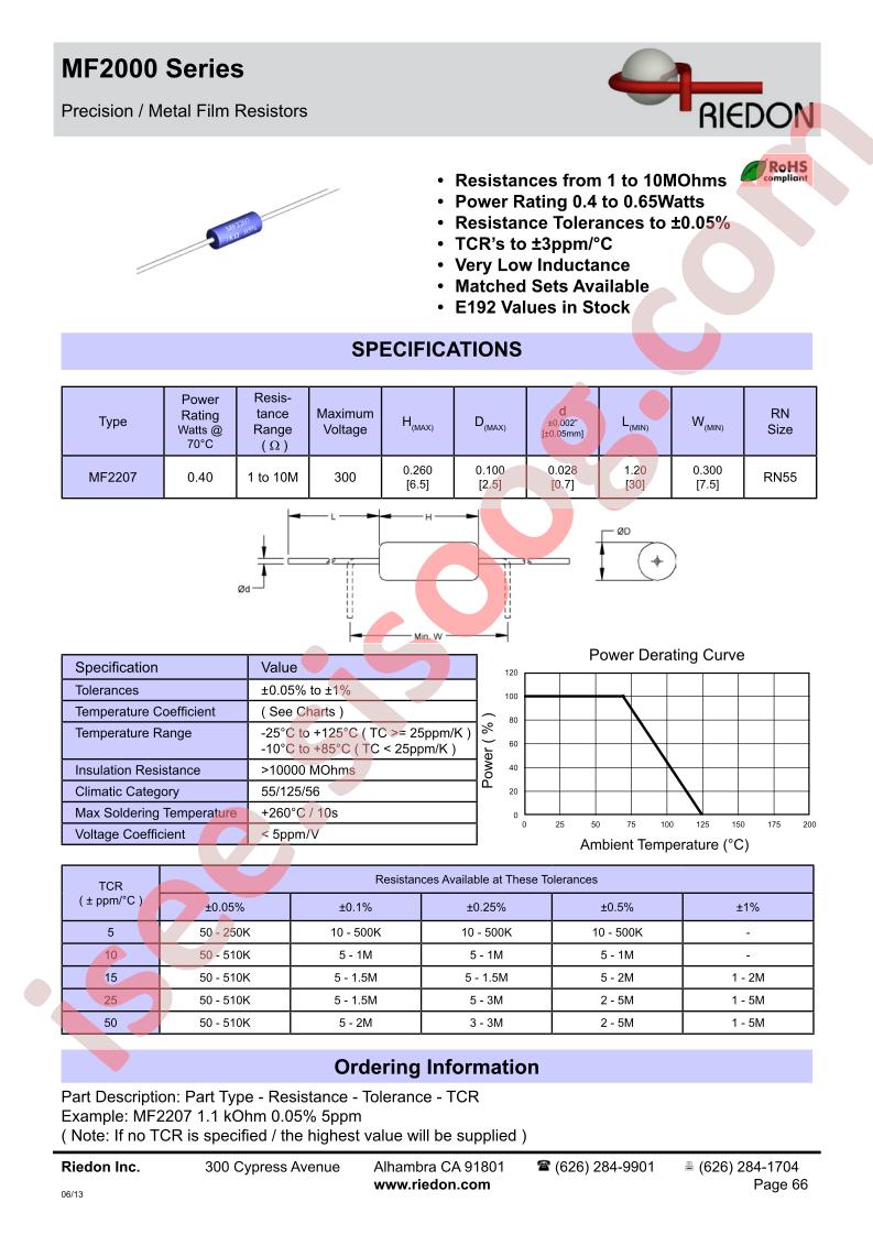 MF220711KOHM