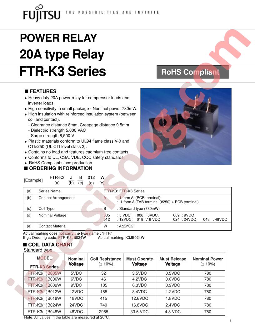 FTR-K3AB048W