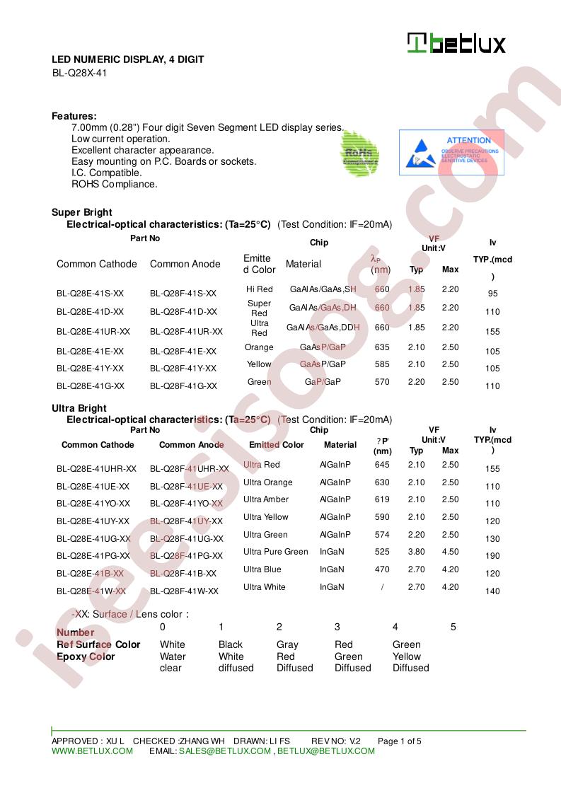 BL-Q28E-41