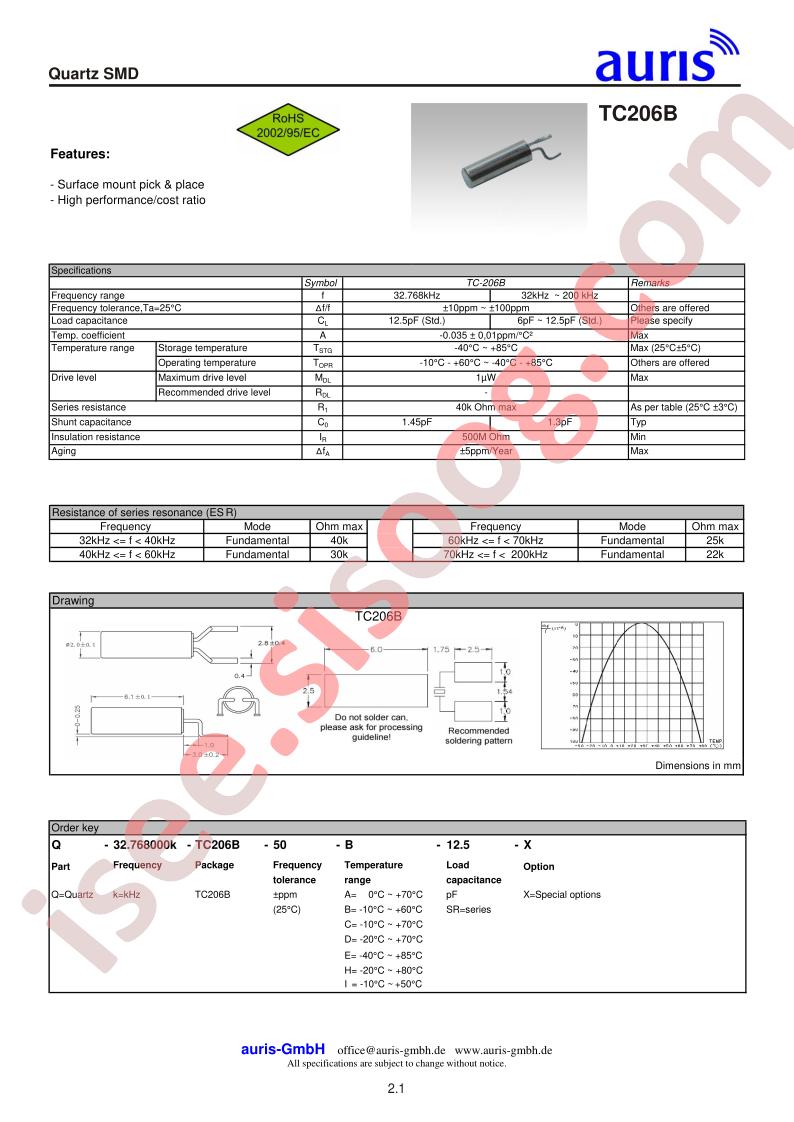 TC206B