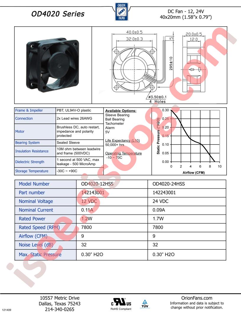 OD4020-24HSS