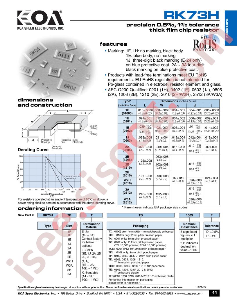 RK73H1H0201