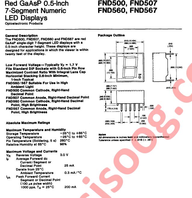 FND500