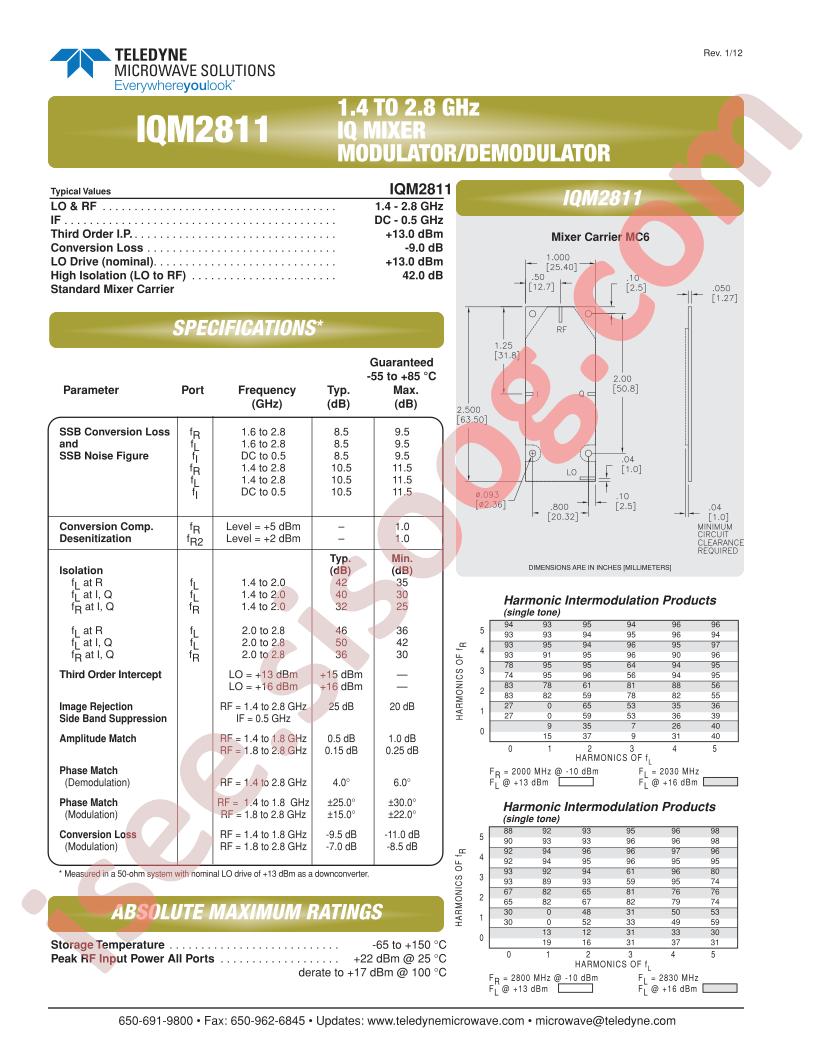IQM2811