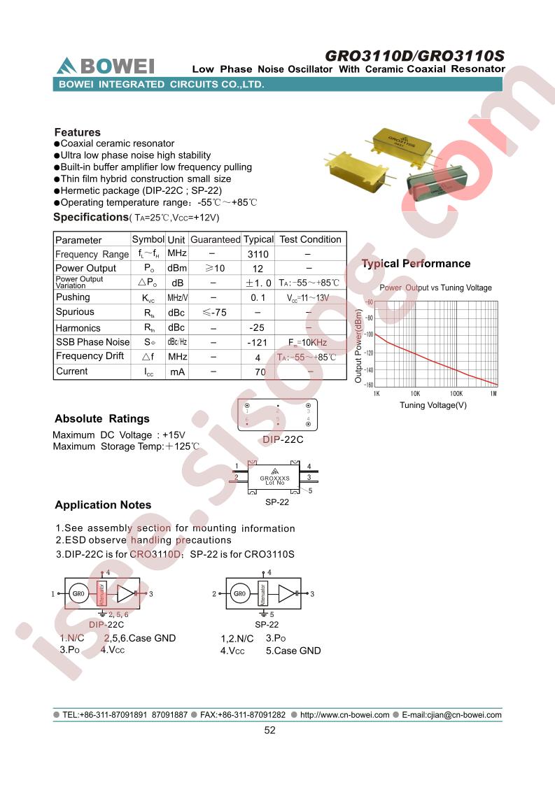 GRO3110D