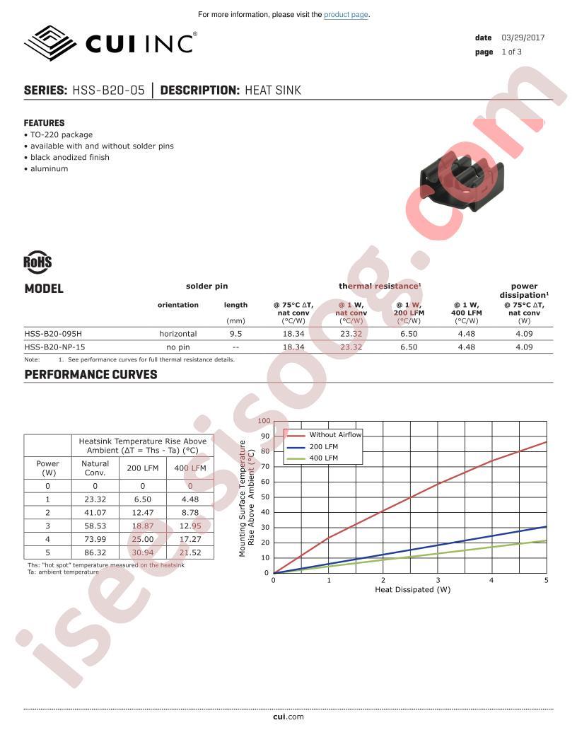 HSS-B20-NP-15