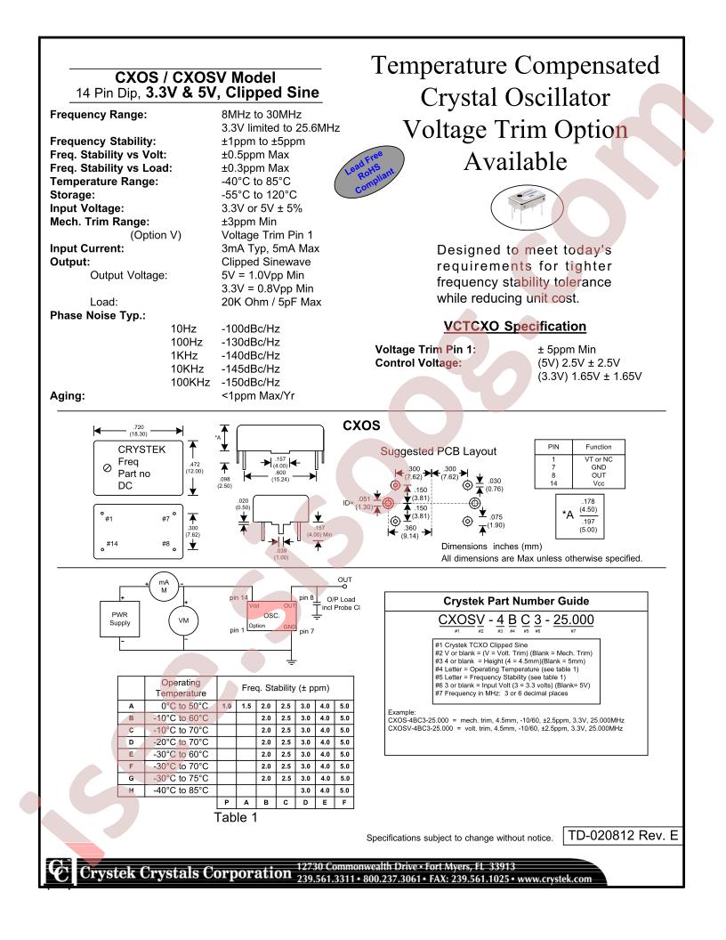 CXOSV-4DE3-25.000